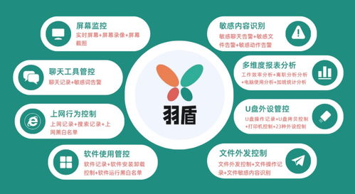 守護公司信息安全 六款上網行為管理軟件，網絡的防護盾牌