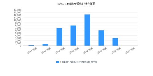 隋田力“專網通信”貿易網起底 供應商為何不供貨？新三板企業(yè)與信息安全軟件的隱秘關聯